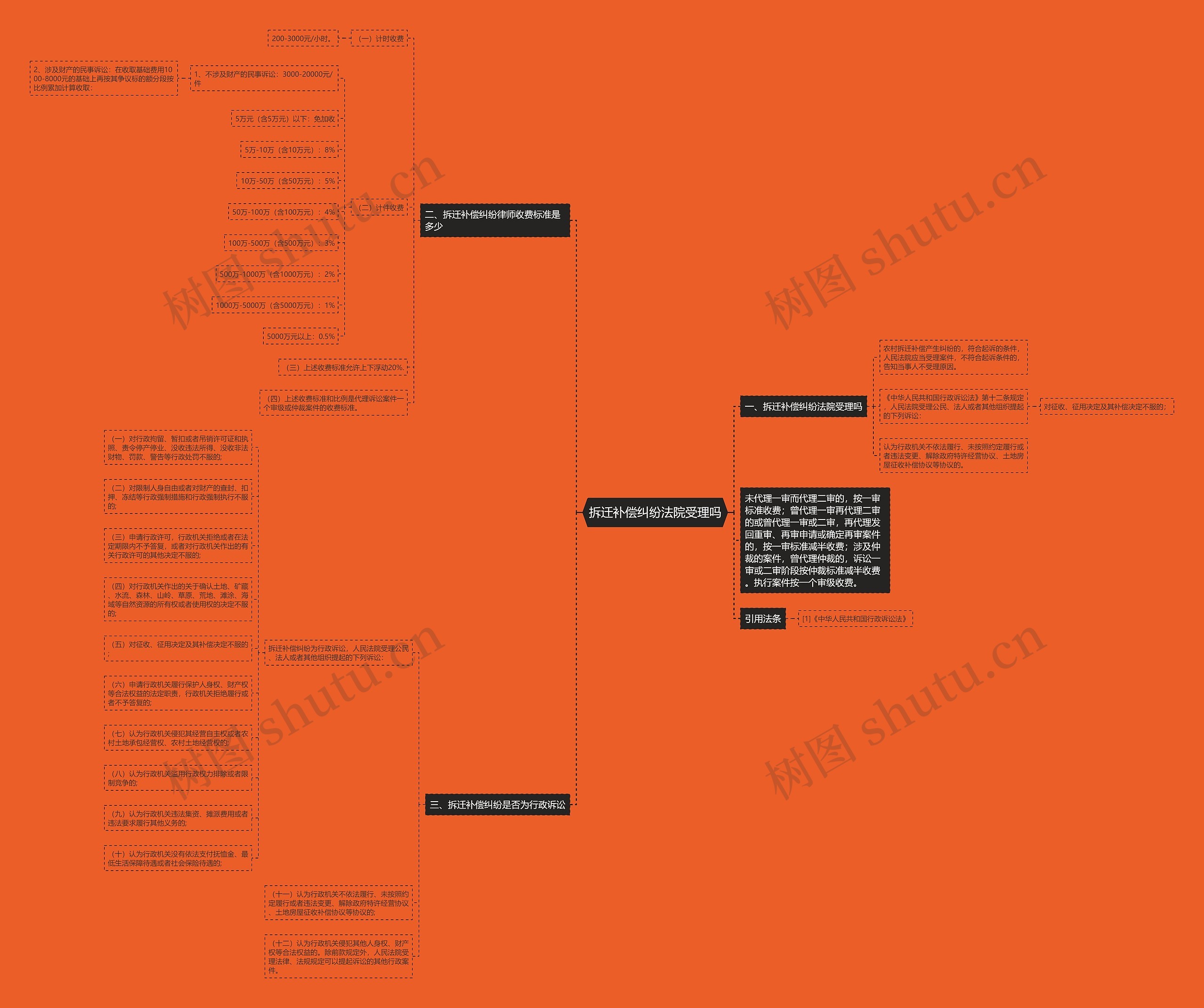 拆迁补偿纠纷法院受理吗 拆迁补偿纠纷法院受理吗