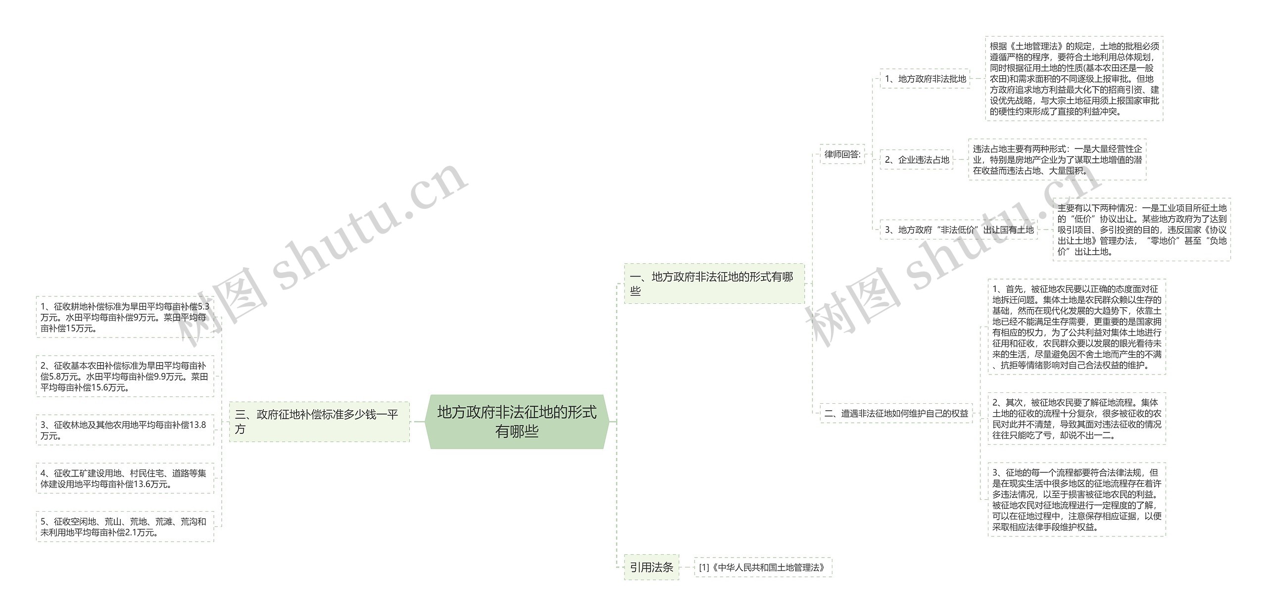 地方政府非法征地的形式有哪些 地方政府非法征地的形式有哪些