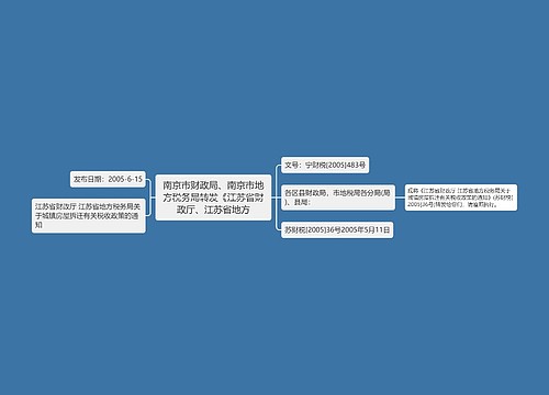 南京市财政局、南京市地方税务局转发《江苏省财政厅、江苏省地方