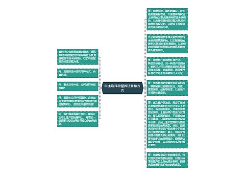 自主选择房屋拆迁补偿方式