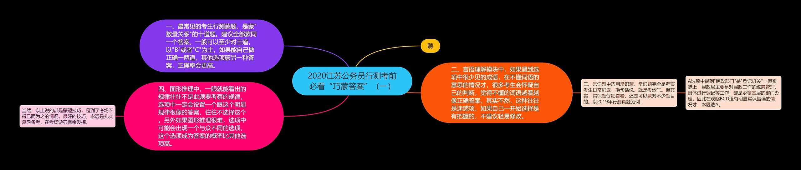 2020江苏公务员行测考前必看“巧蒙答案”（一）思维导图