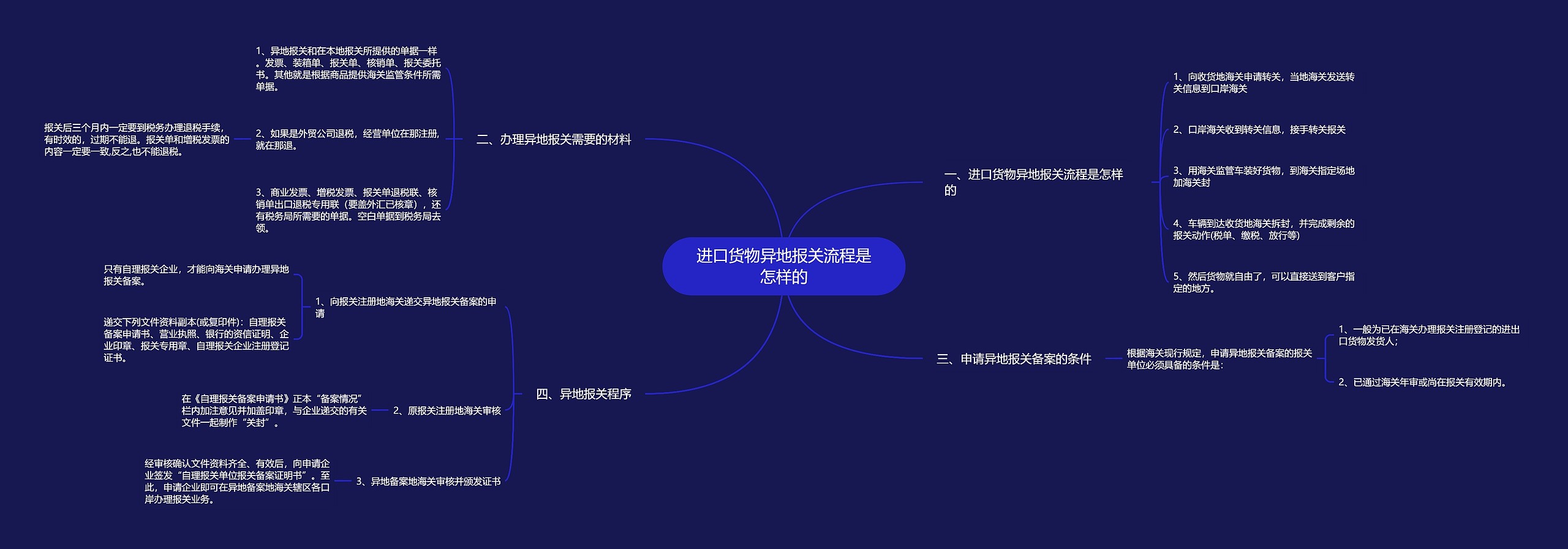 进口货物异地报关流程是怎样的 进口货物异地报关流程是怎样的