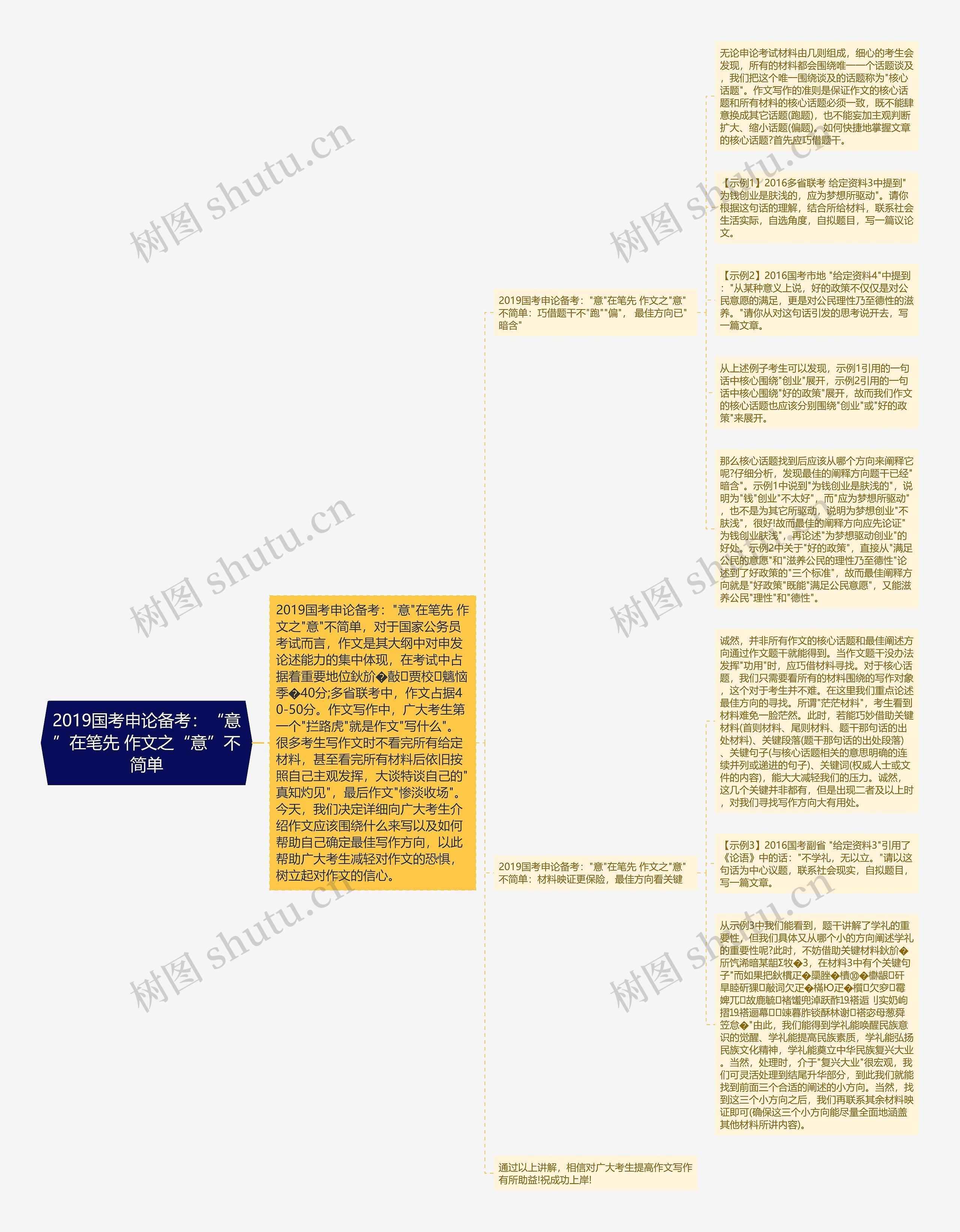 2019国考申论备考：“意”在笔先 作文之“意”不简单