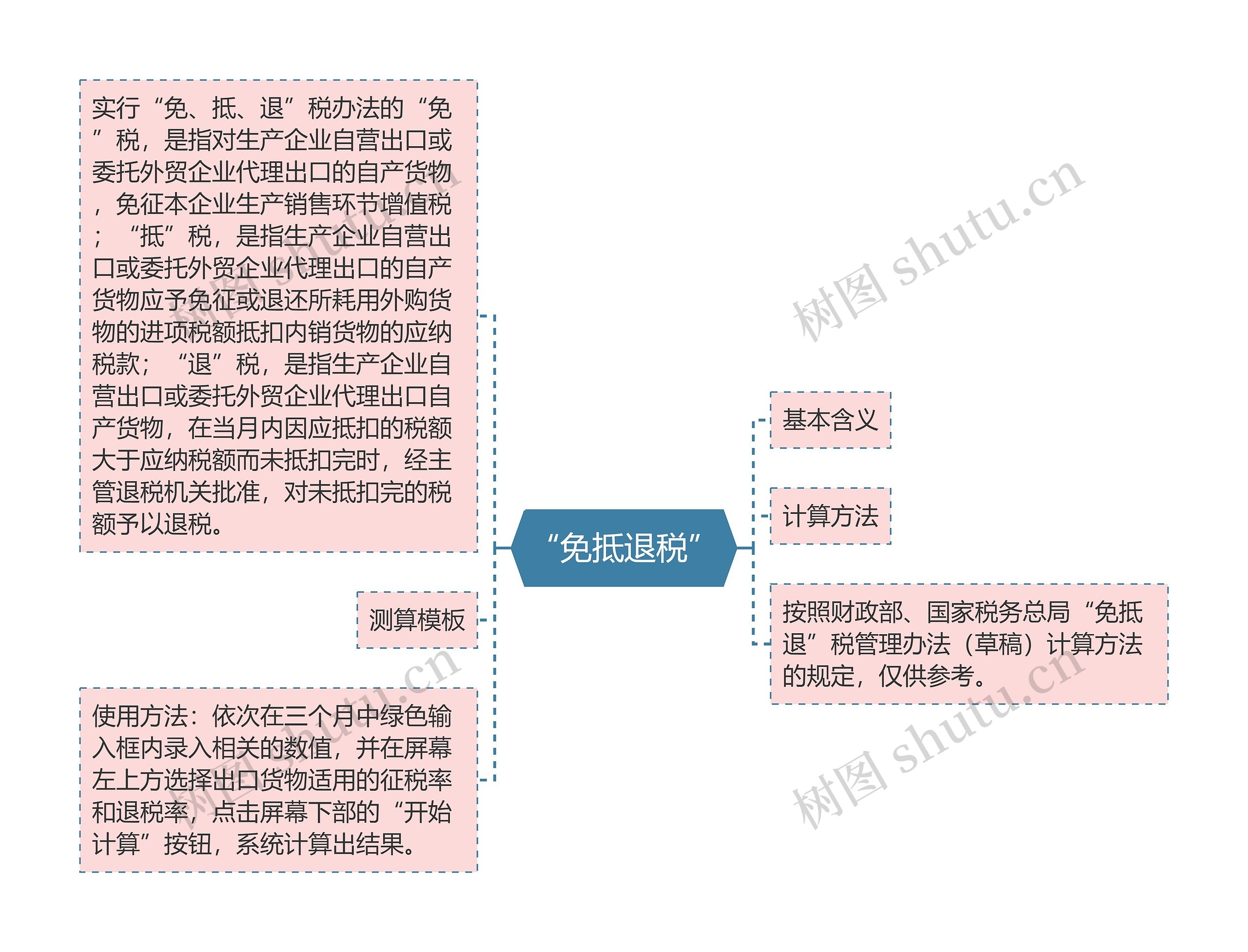 “免抵退税” “免抵退税”