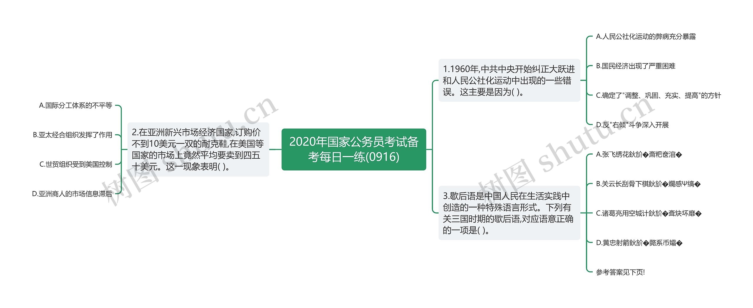 2020年国家公务员考试备考每日一练(0916)