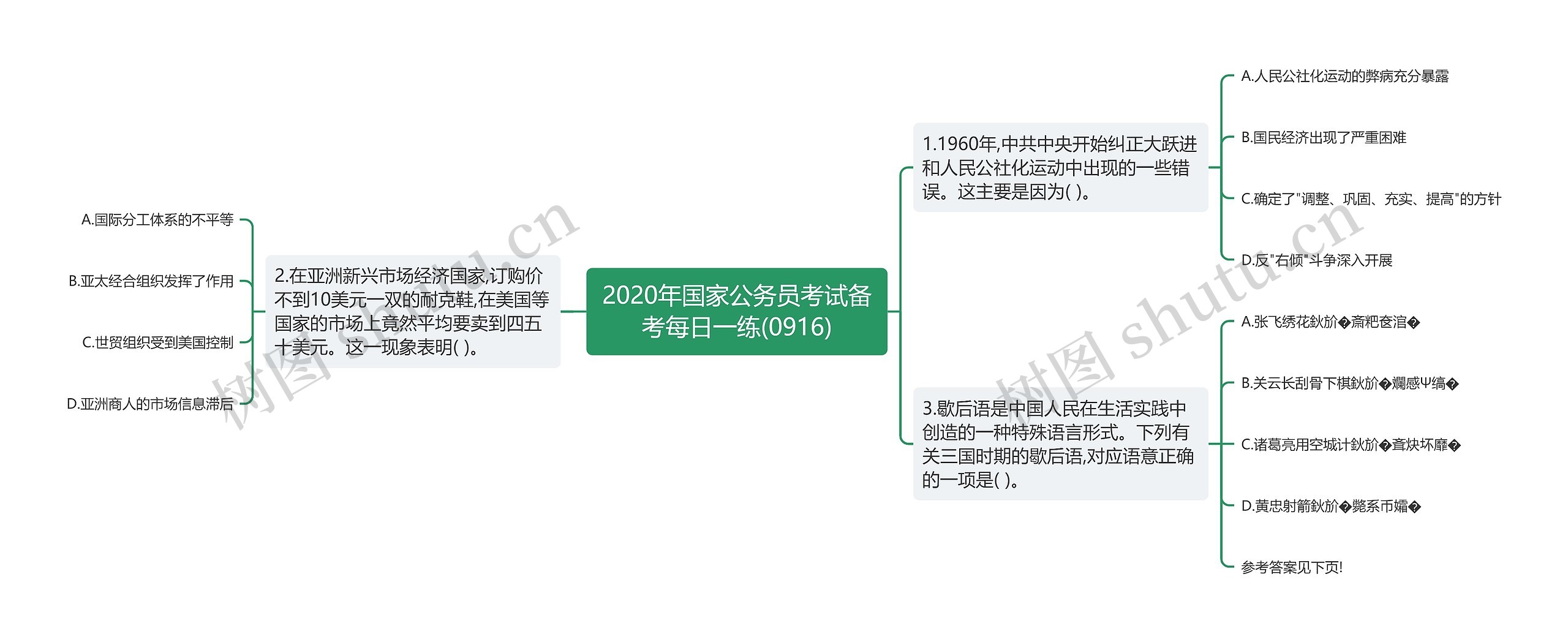 2020年国家公务员考试备考每日一练(0916)思维导图