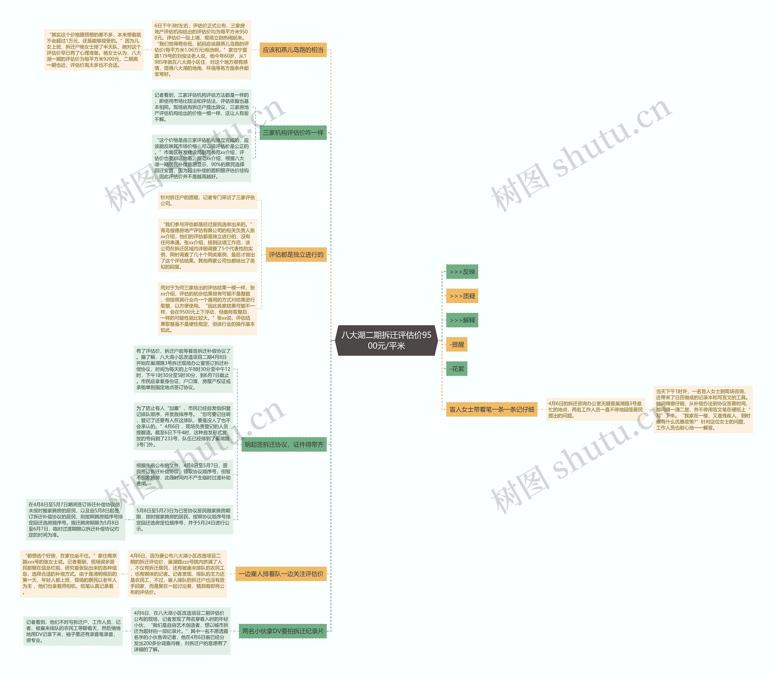 八大湖二期拆迁评估价9500元/平米 八大湖二期拆迁评估价9500元/平米