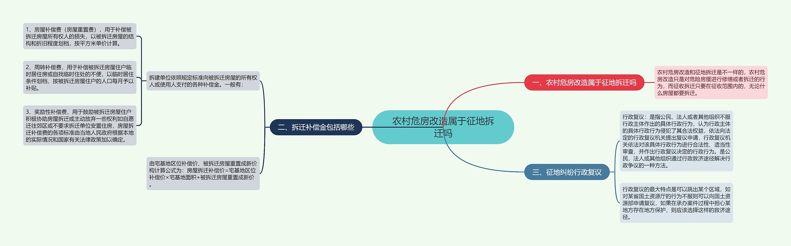 农村危房改造属于征地拆迁吗