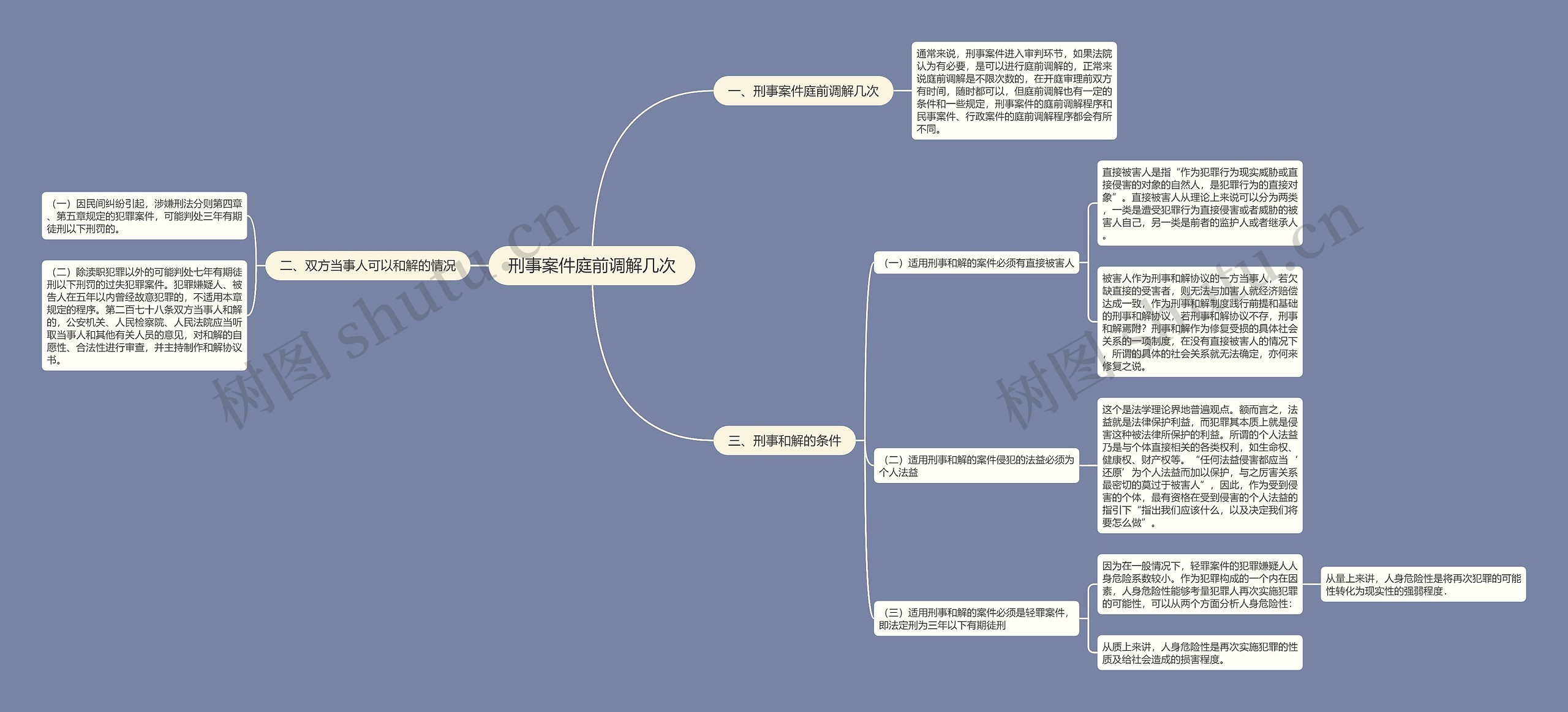 刑事案件庭前调解几次