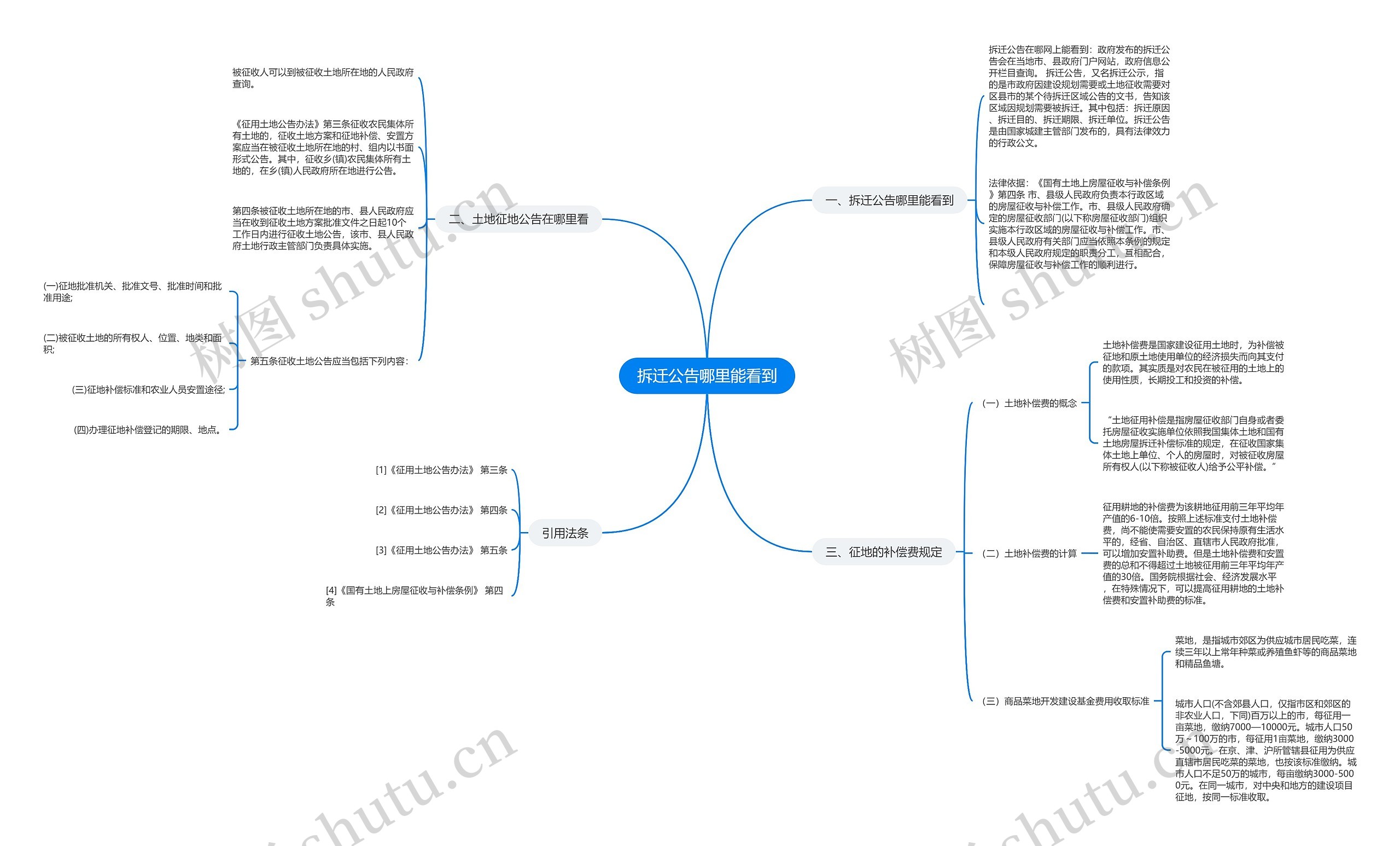 拆迁公告哪里能看到思维导图