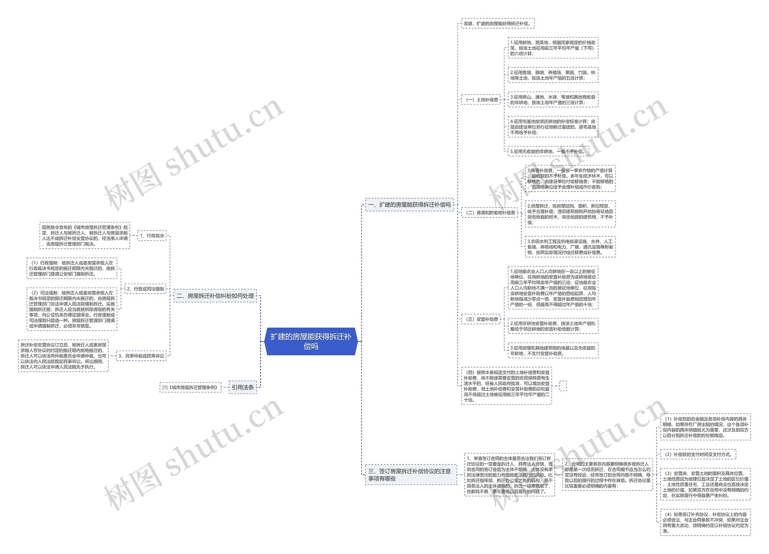 扩建的房屋能获得拆迁补偿吗 扩建的房屋能获得拆迁补偿吗