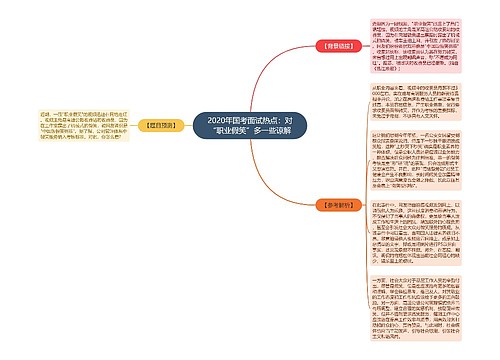 2020年国考面试热点：对“职业假笑”多一些谅解