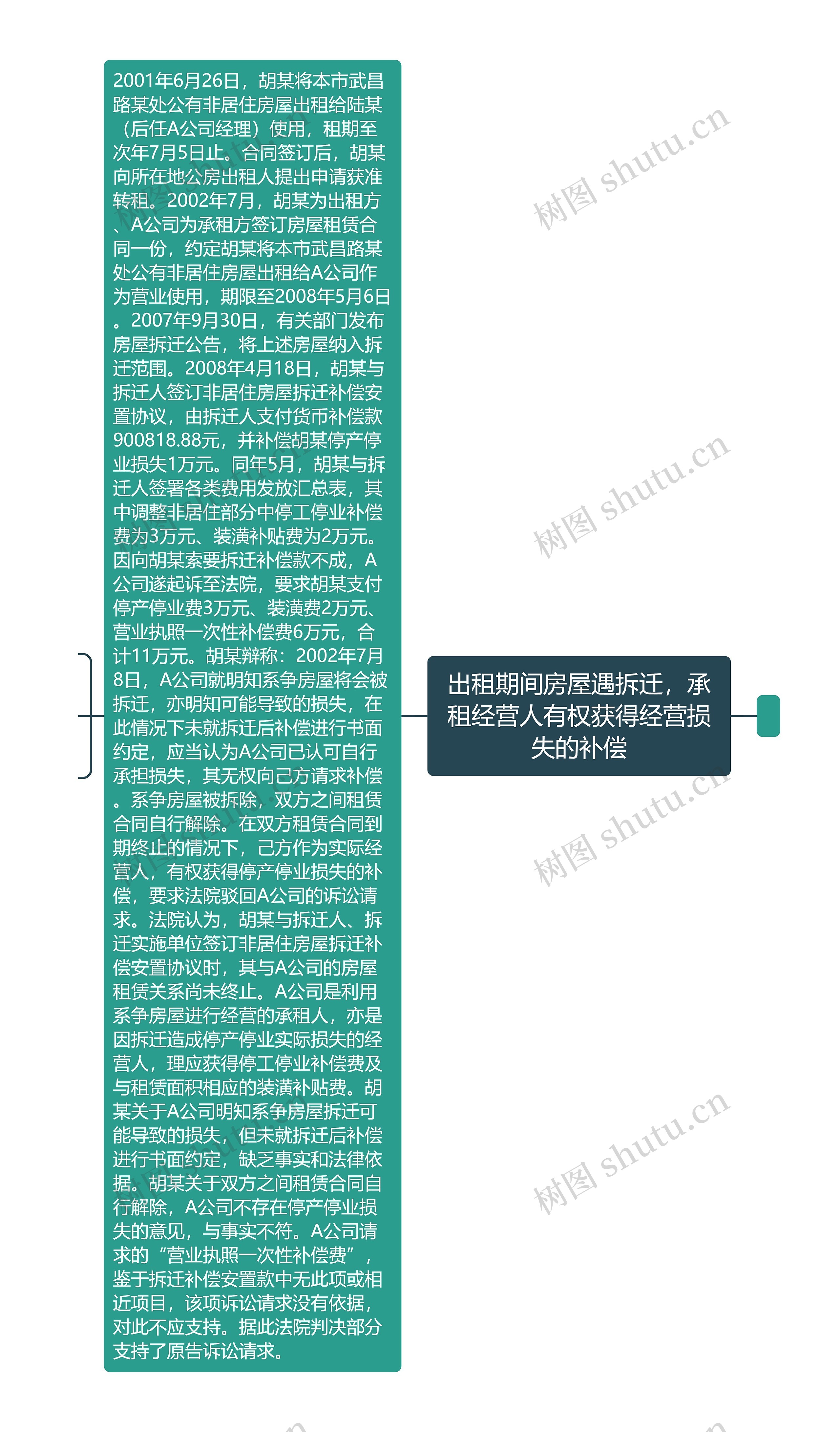 出租期间房屋遇拆迁，承租经营人有权获得经营损失的补偿