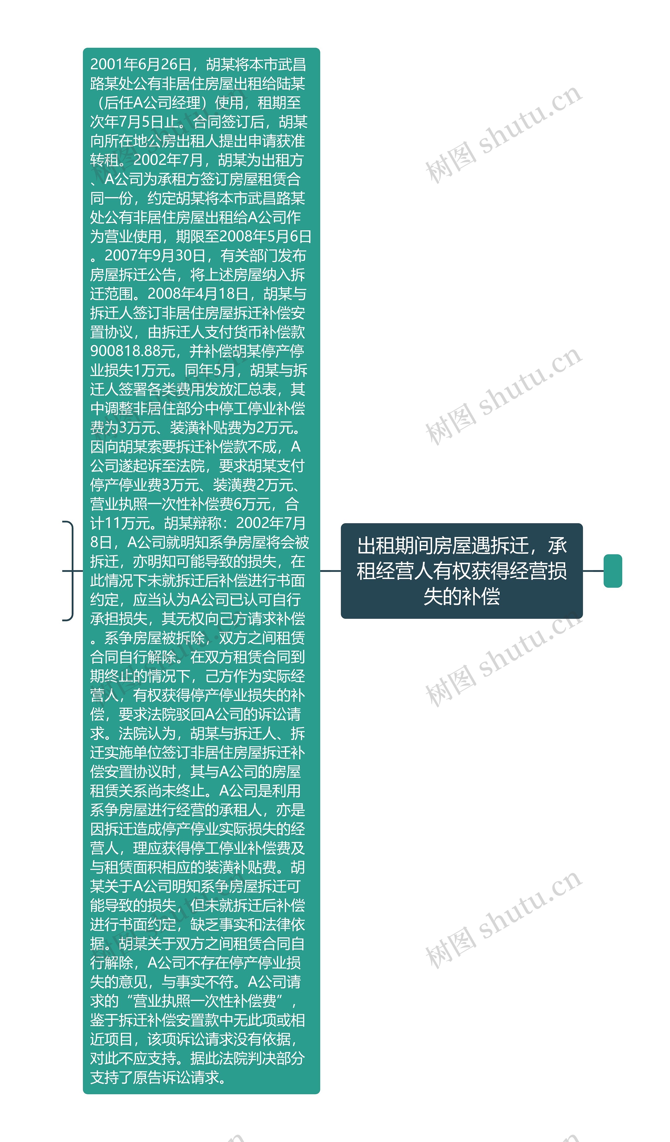 出租期间房屋遇拆迁，承租经营人有权获得经营损失的补偿思维导图