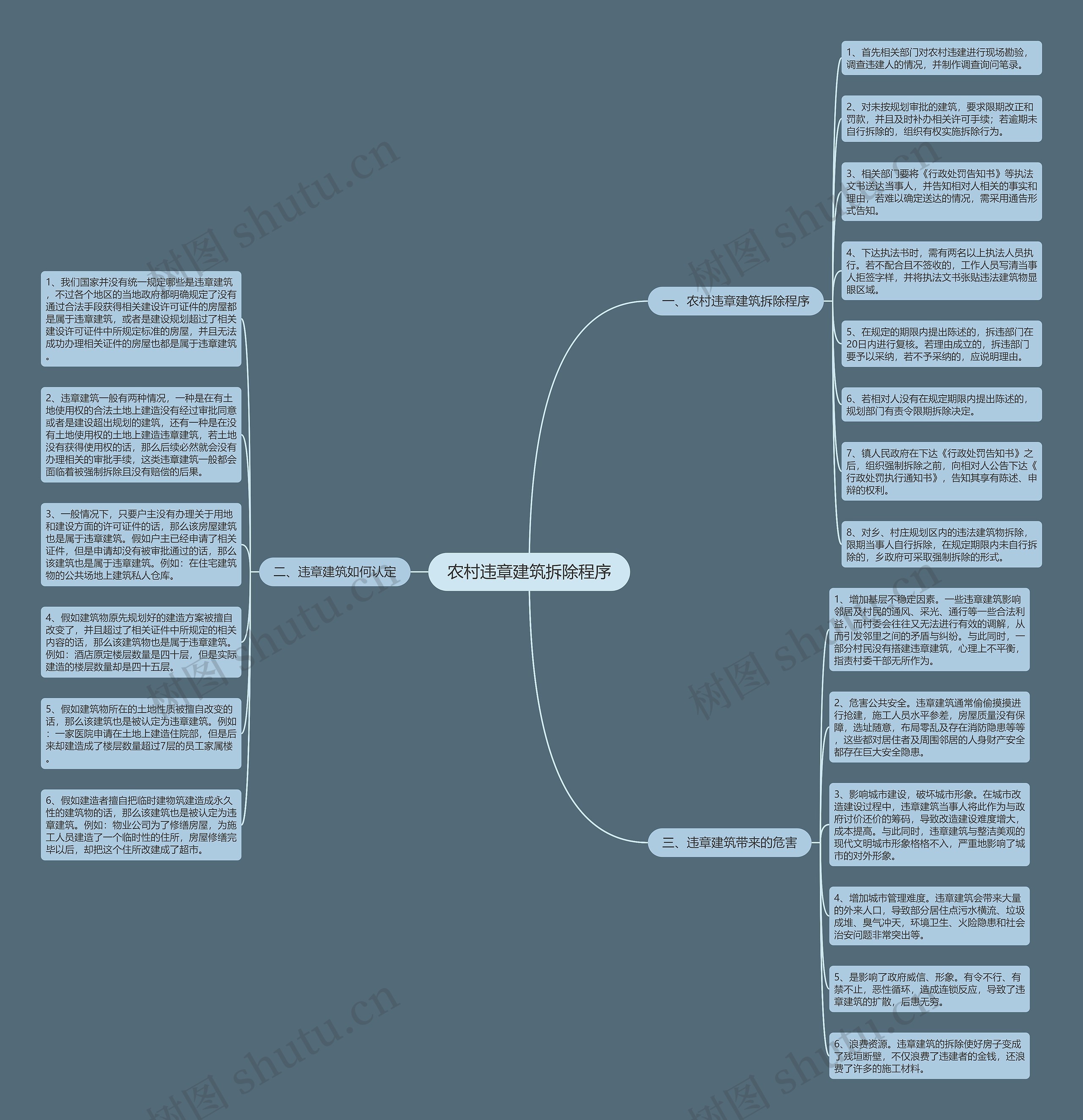 农村违章建筑拆除程序思维导图
