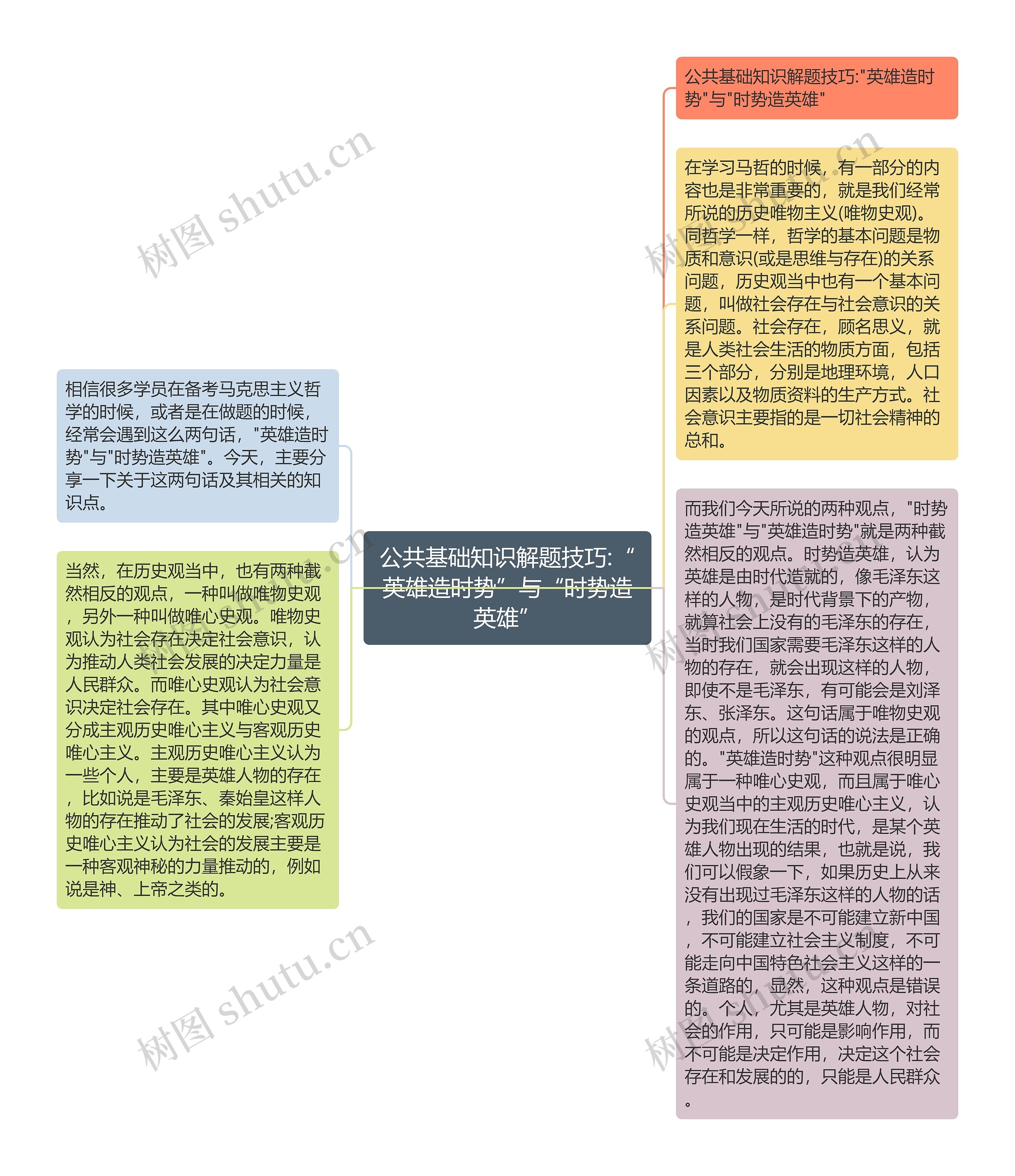 公共基础知识解题技巧:“英雄造时势”与“时势造英雄”