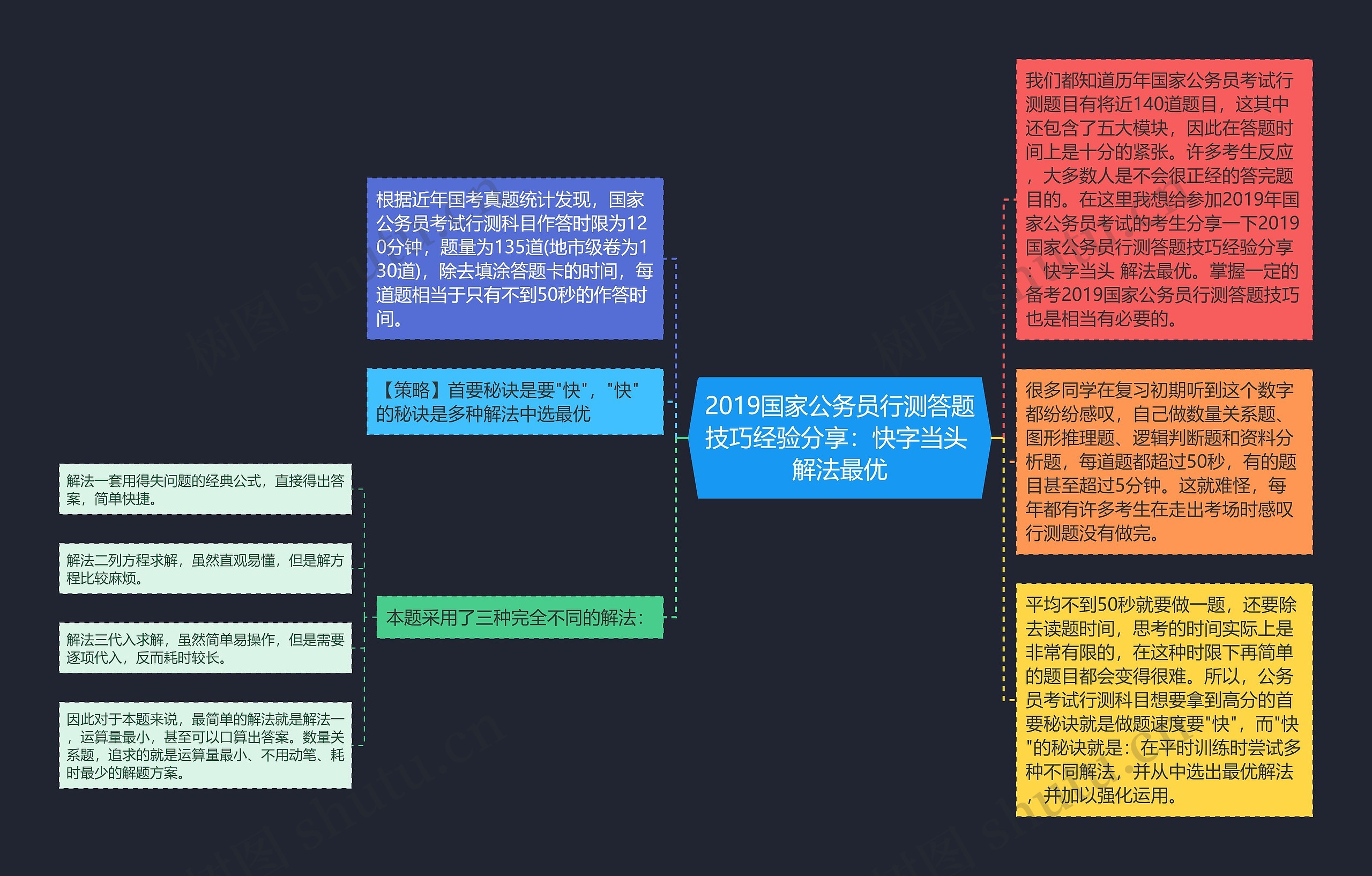 2019国家公务员行测答题技巧经验分享：快字当头 解法最优