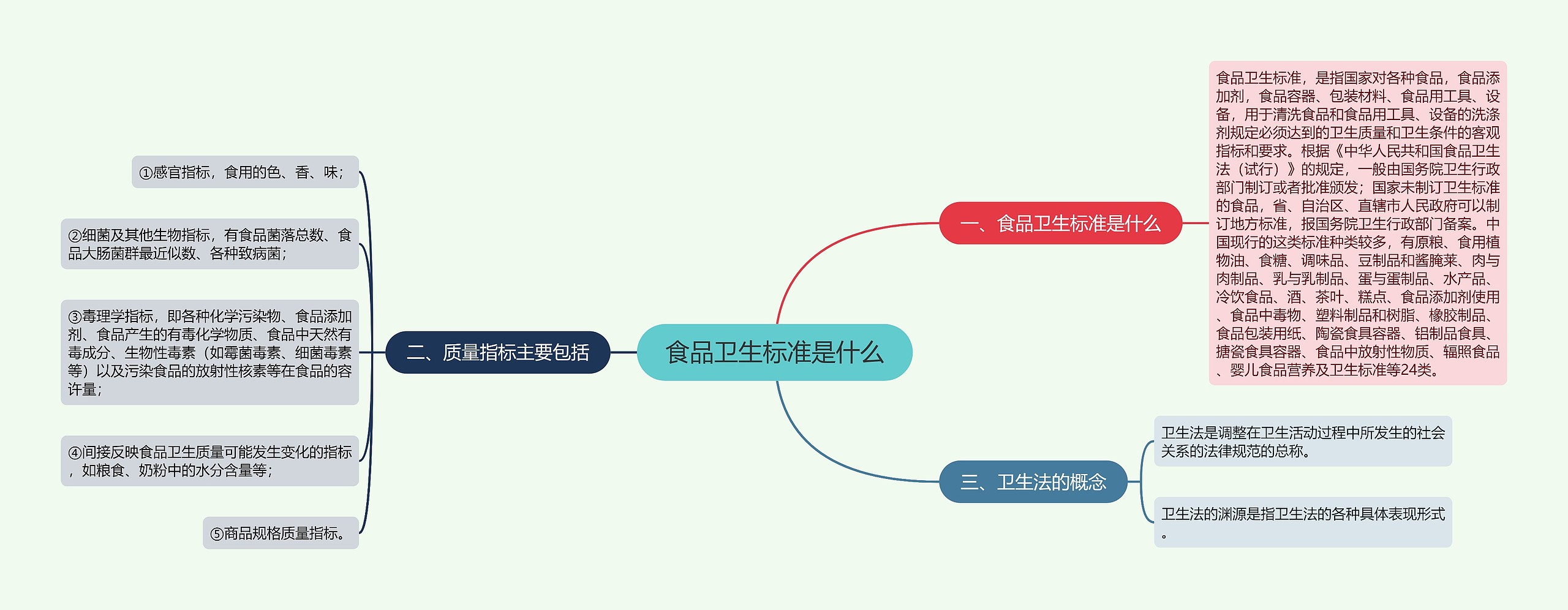 食品卫生标准是什么