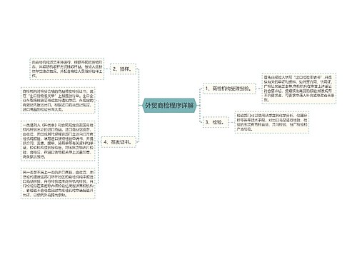 外贸商检程序详解