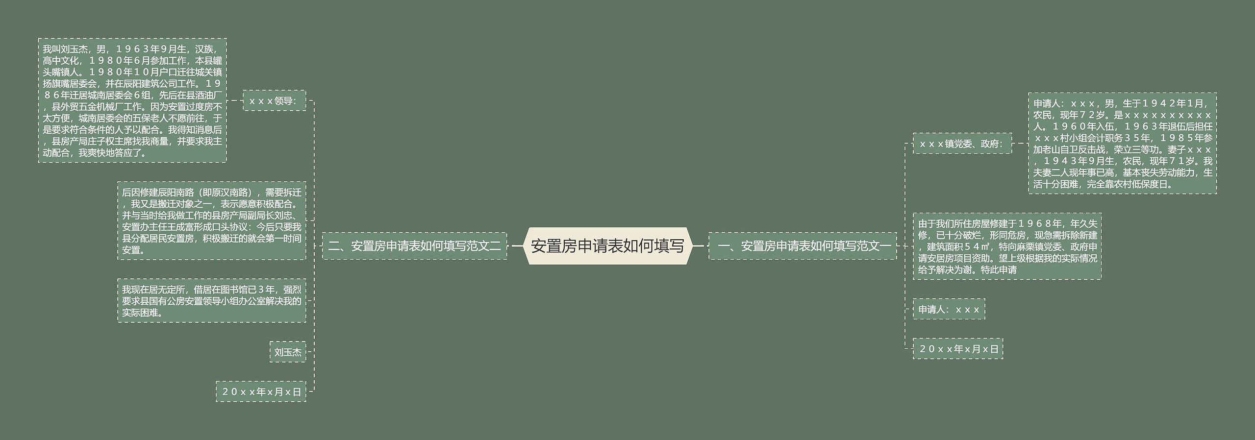 安置房申请表如何填写思维导图