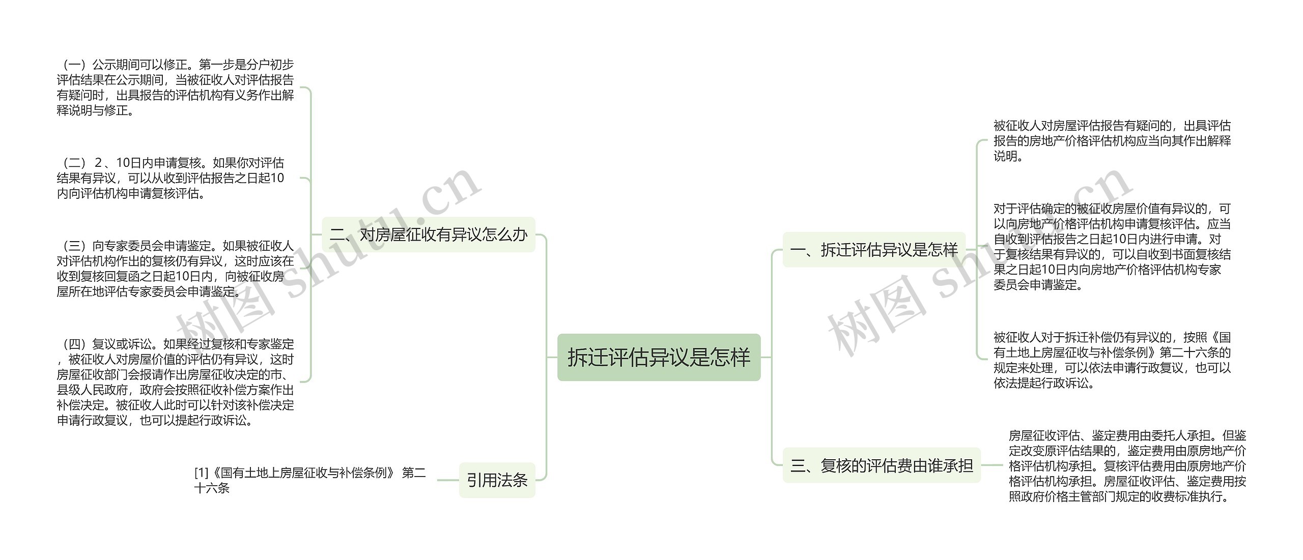 拆迁评估异议是怎样 拆迁评估异议是怎样
