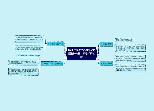 2019年国家公务员考试行测资料分析：易错术语对比