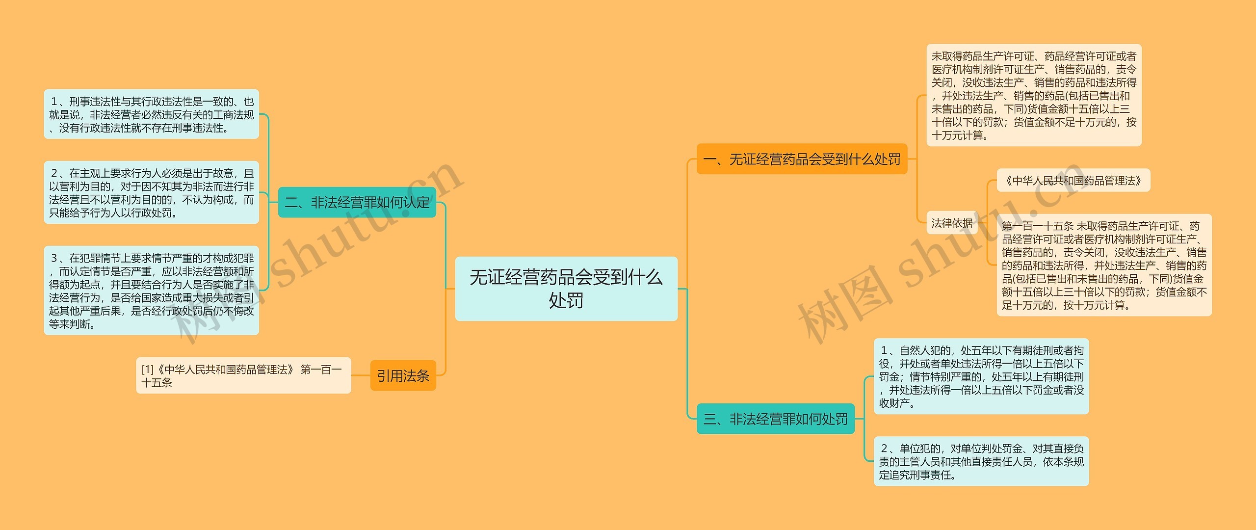 无证经营药品会受到什么处罚