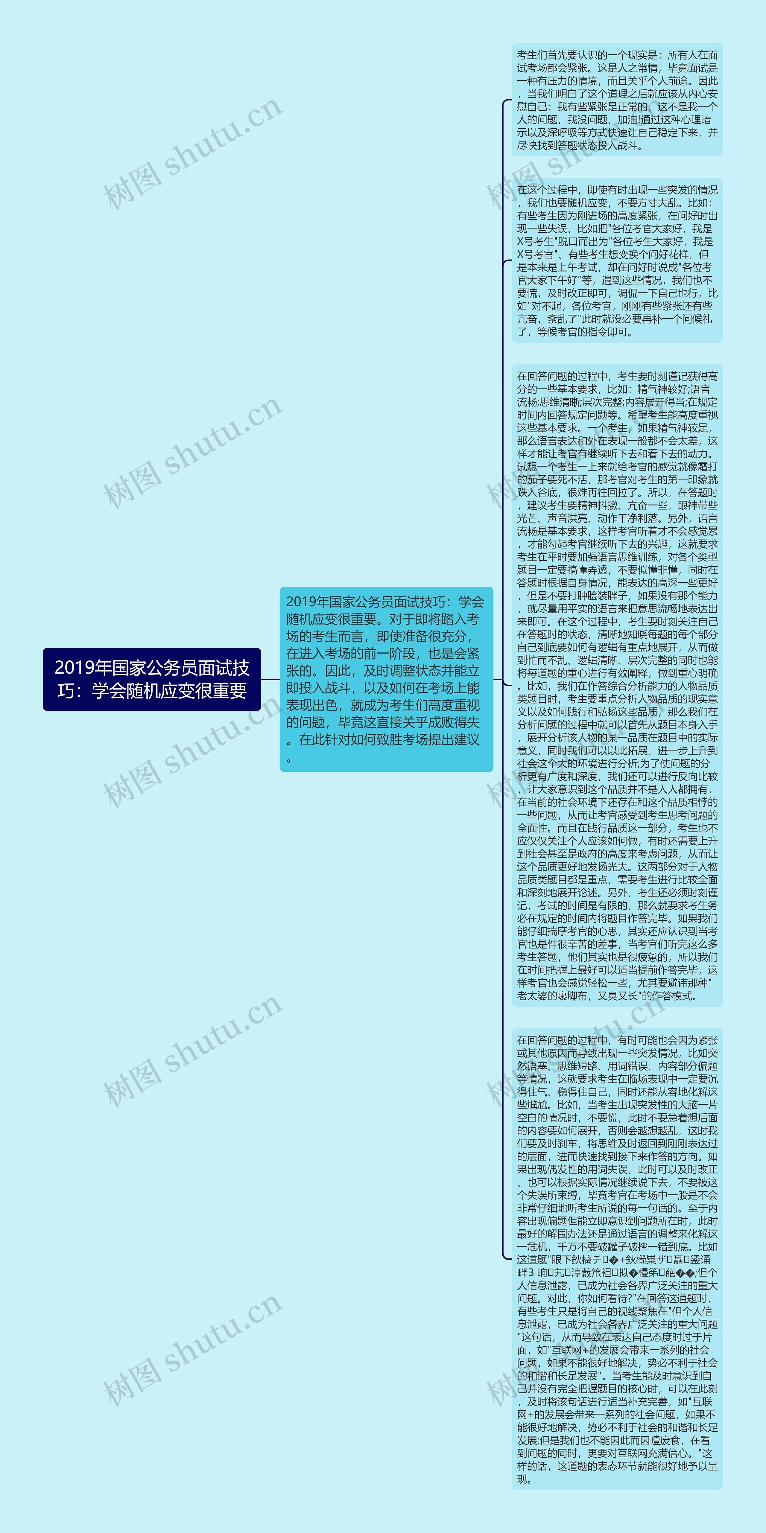 2019年国家公务员面试技巧：学会随机应变很重要