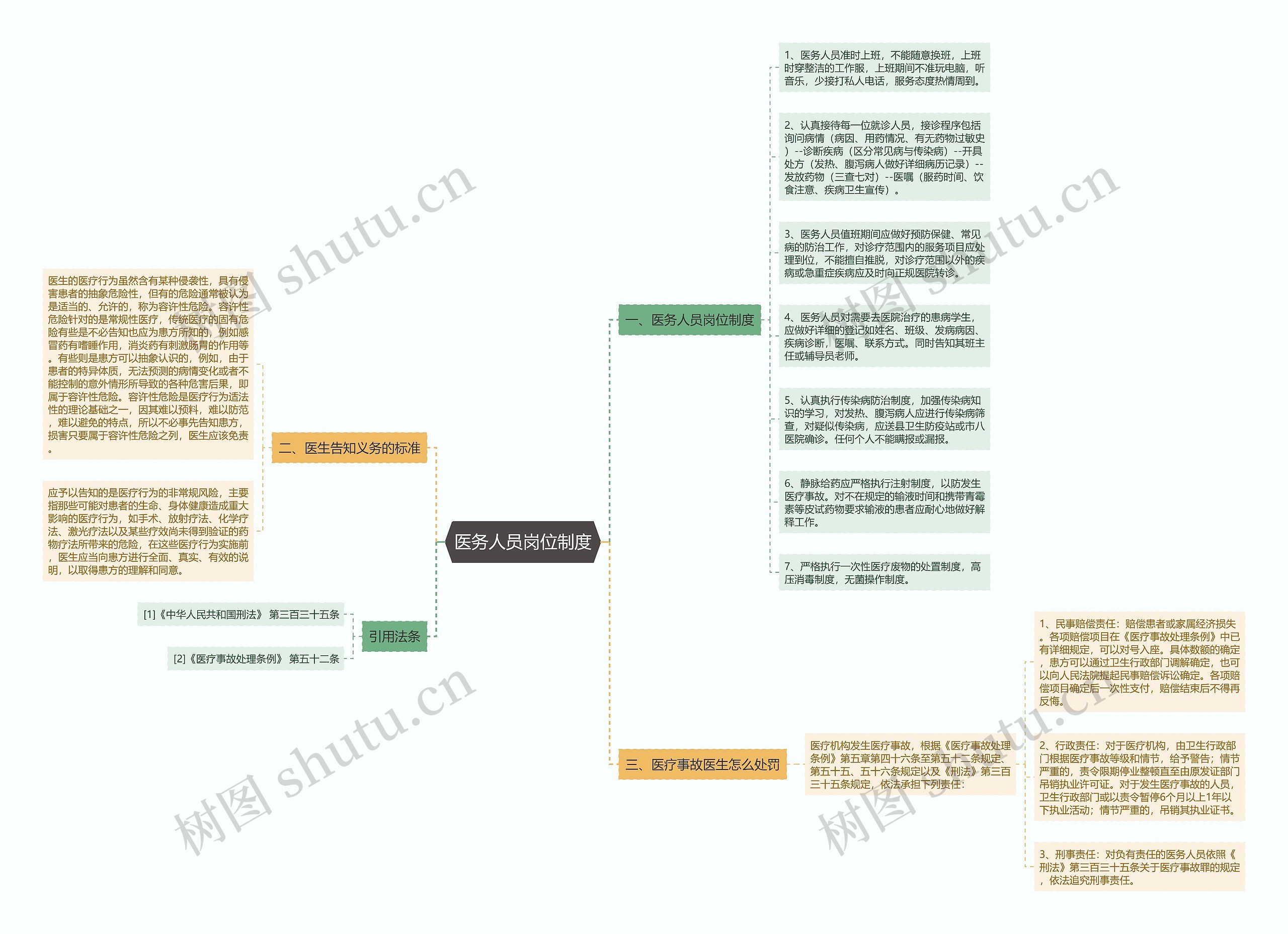 医务人员岗位制度 医务人员岗位制度
