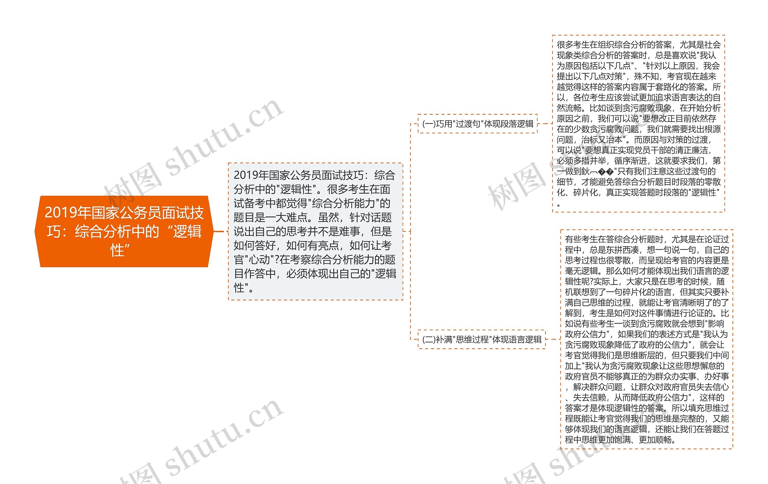 2019年国家公务员面试技巧:综合分析中的“逻辑性” 2019年国家公务员面试技巧:综合分析中的“逻辑性”