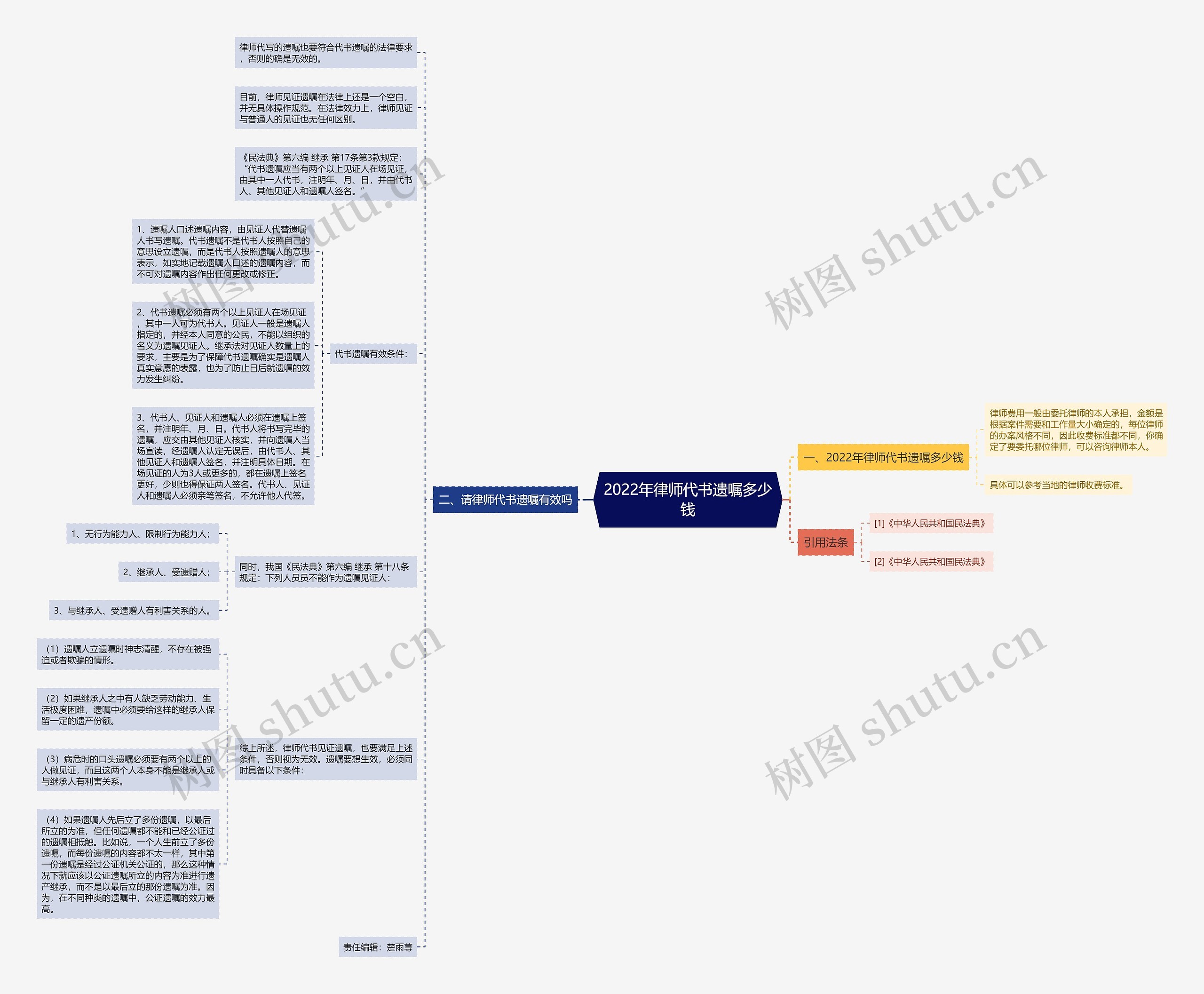 2022年律师代书遗嘱多少钱 2022年律师代书遗嘱多少钱
