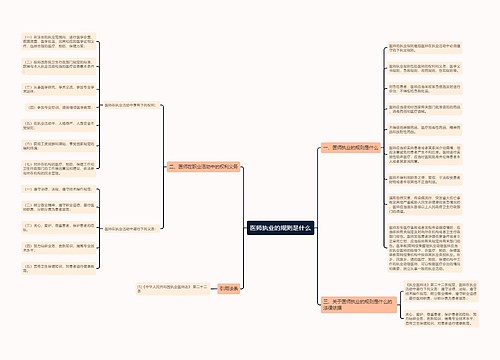 医师执业的规则是什么