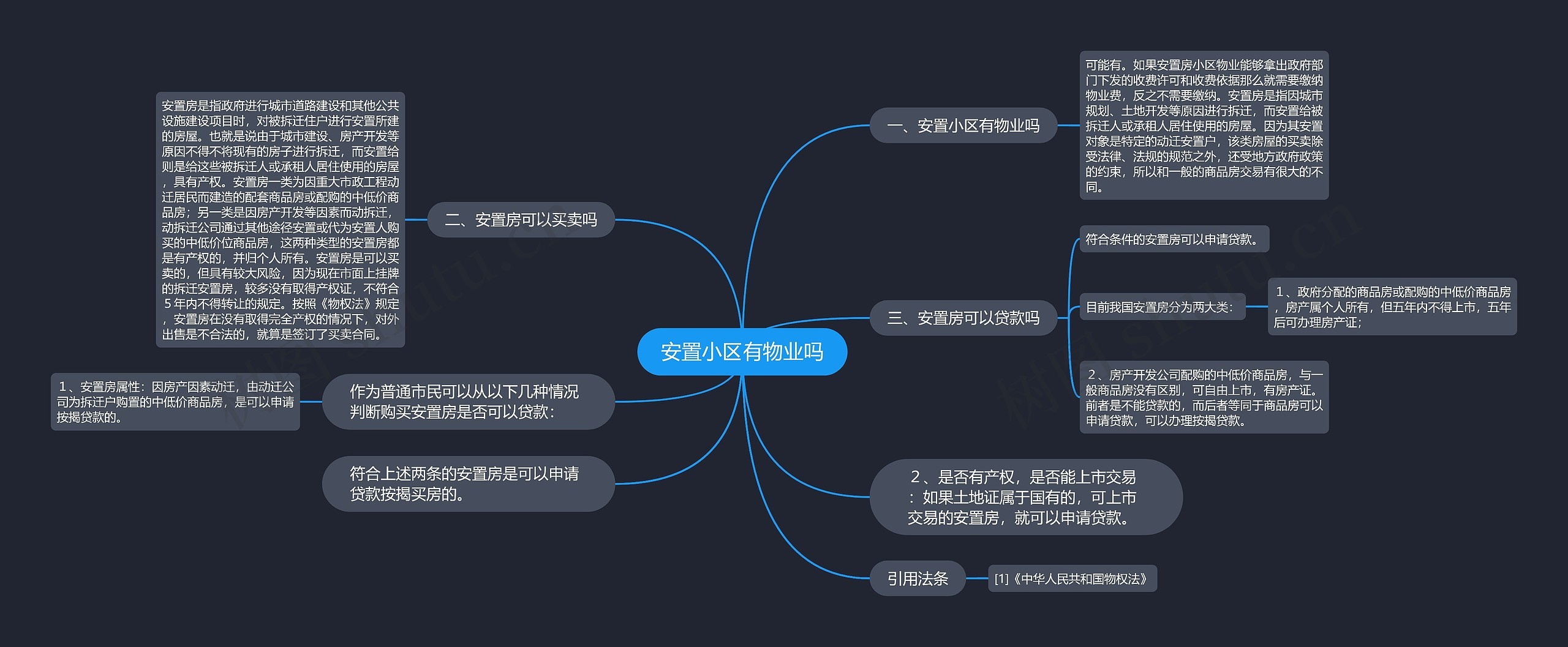 安置小区有物业吗