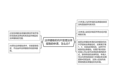 法律援助机构不受理法律援助的申请，怎么办？