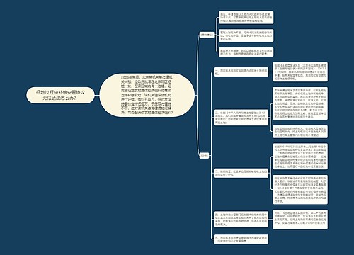 征地过程中补偿安置协议无法达成怎么办？