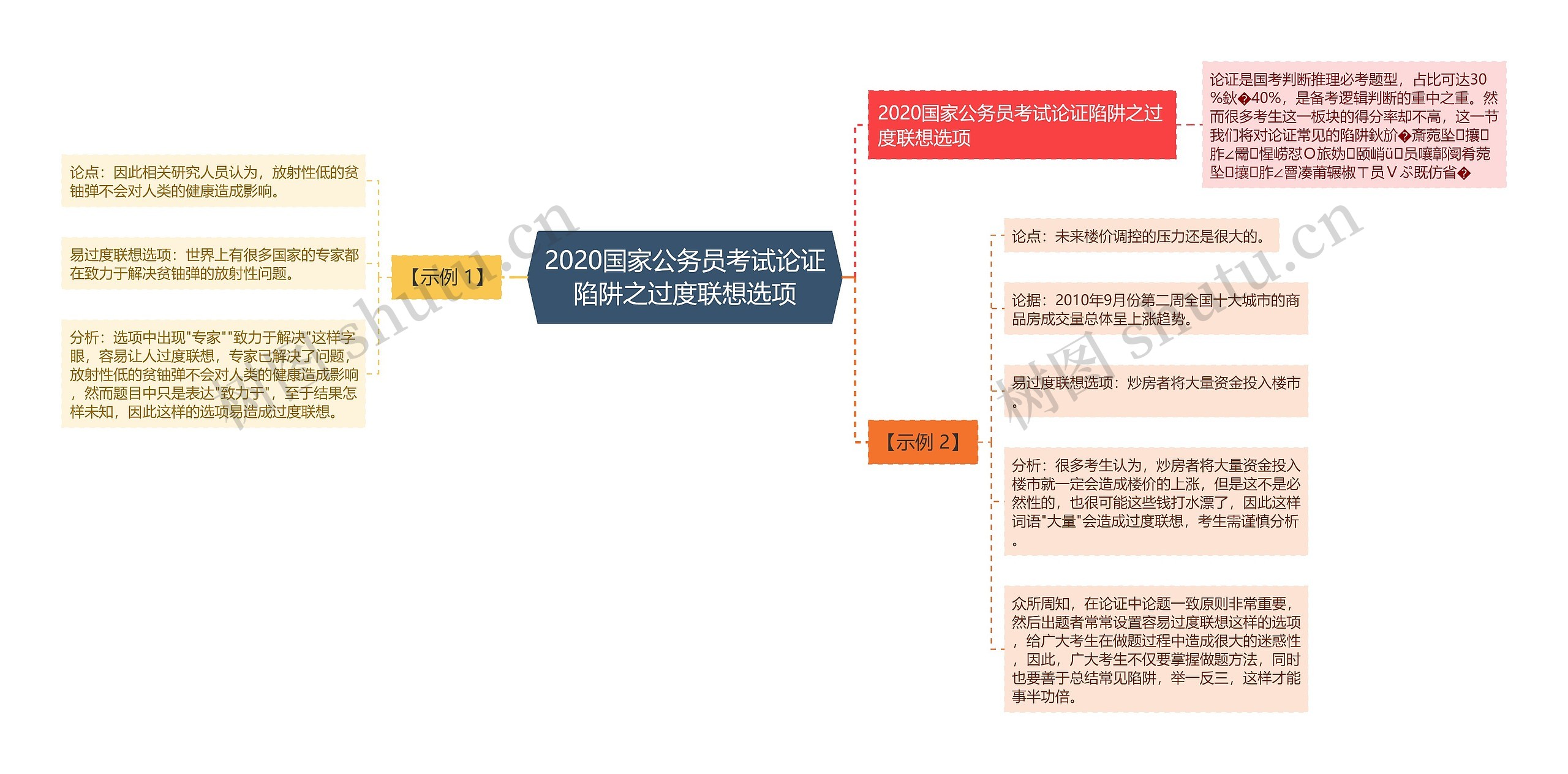 2020国家公务员考试论证陷阱之过度联想选项