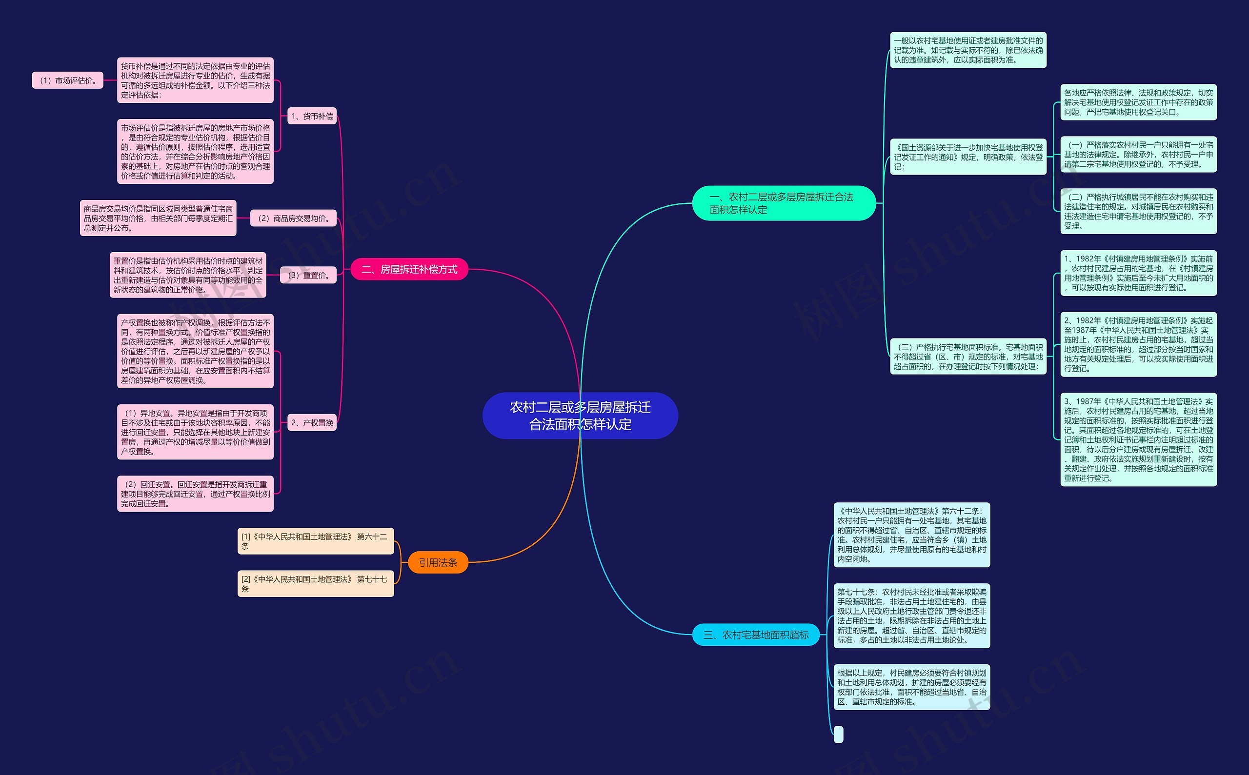 农村二层或多层房屋拆迁合法面积怎样认定思维导图