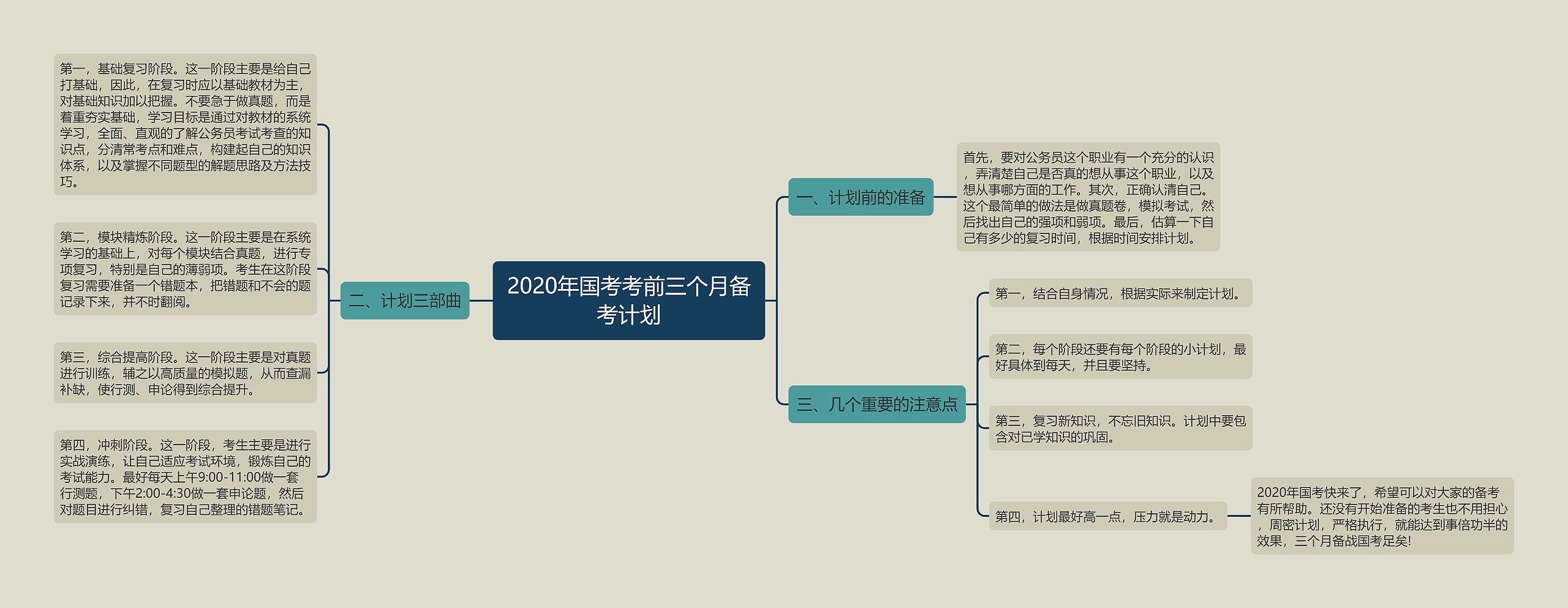 2020年国考考前三个月备考计划