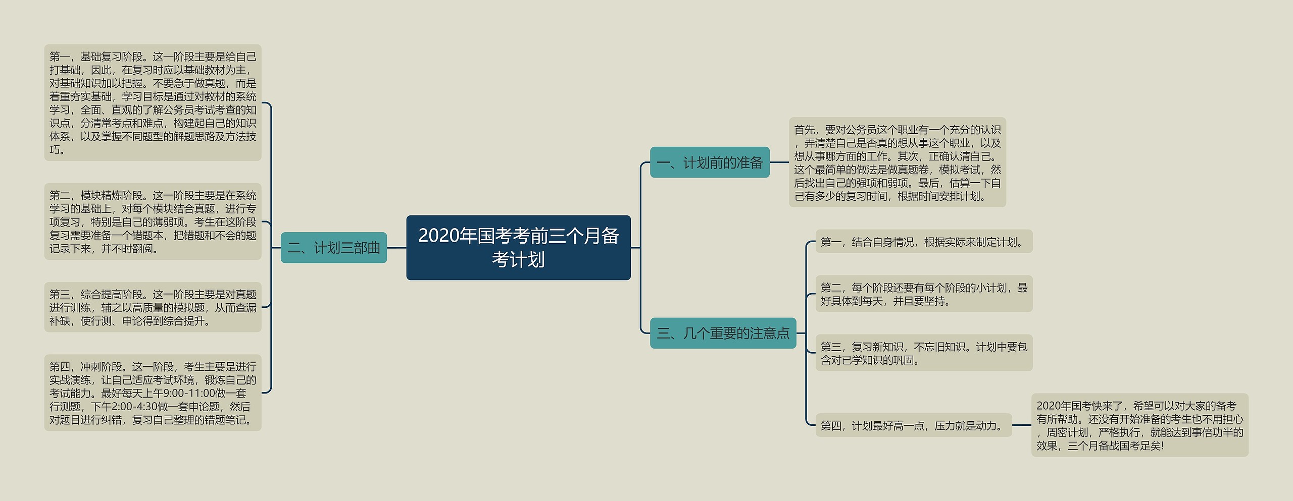 2020年国考考前三个月备考计划思维导图