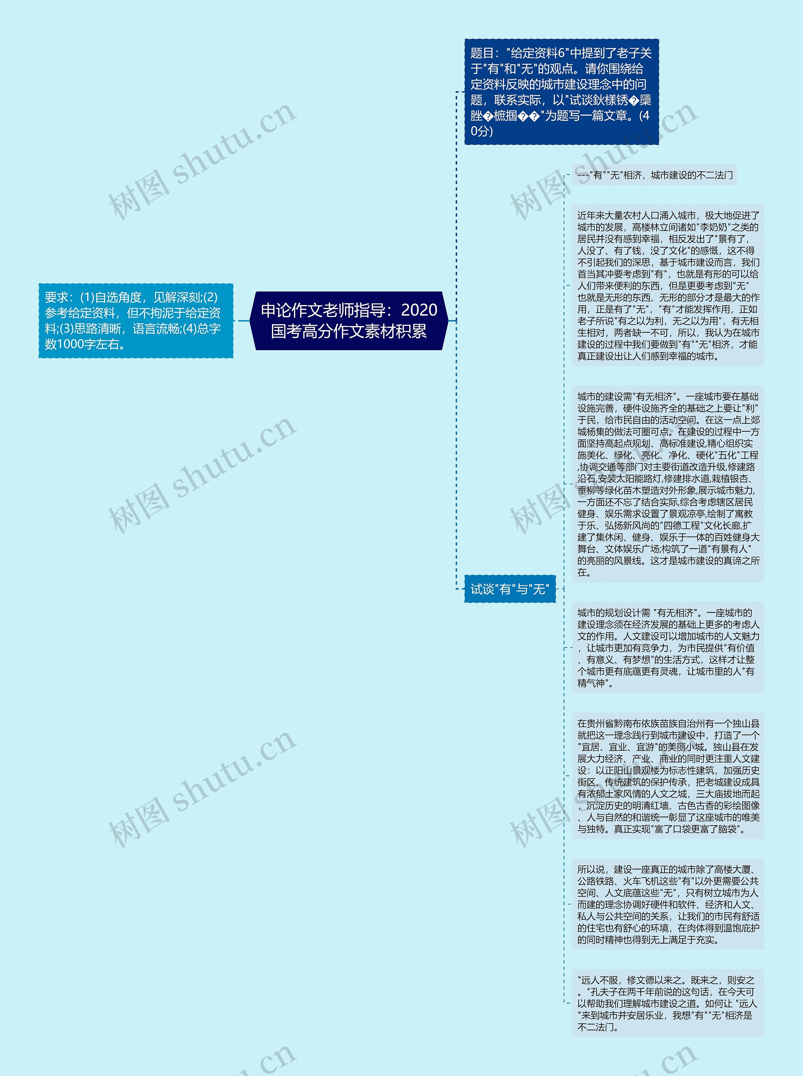 申论作文老师指导：2020国考高分作文素材积累