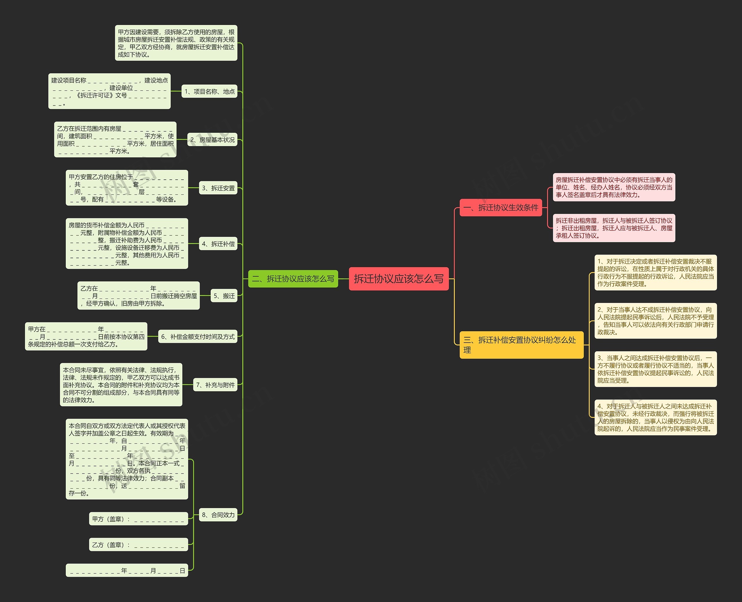 拆迁协议应该怎么写思维导图