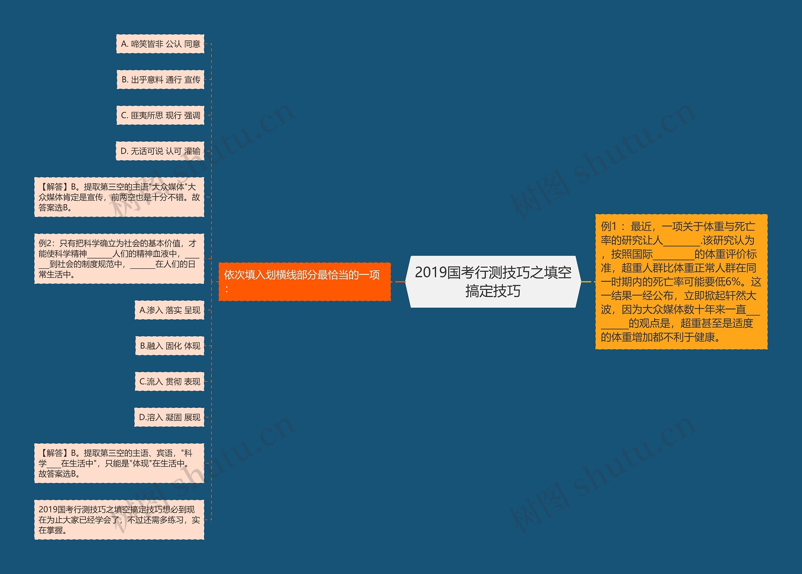 2019国考行测技巧之填空搞定技巧