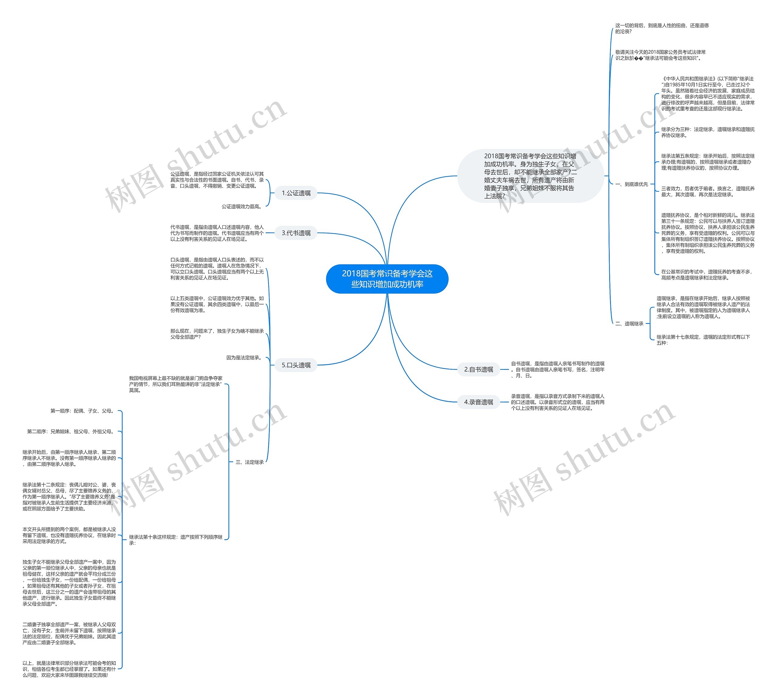 2018国考常识备考学会这些知识增加成功机率思维导图