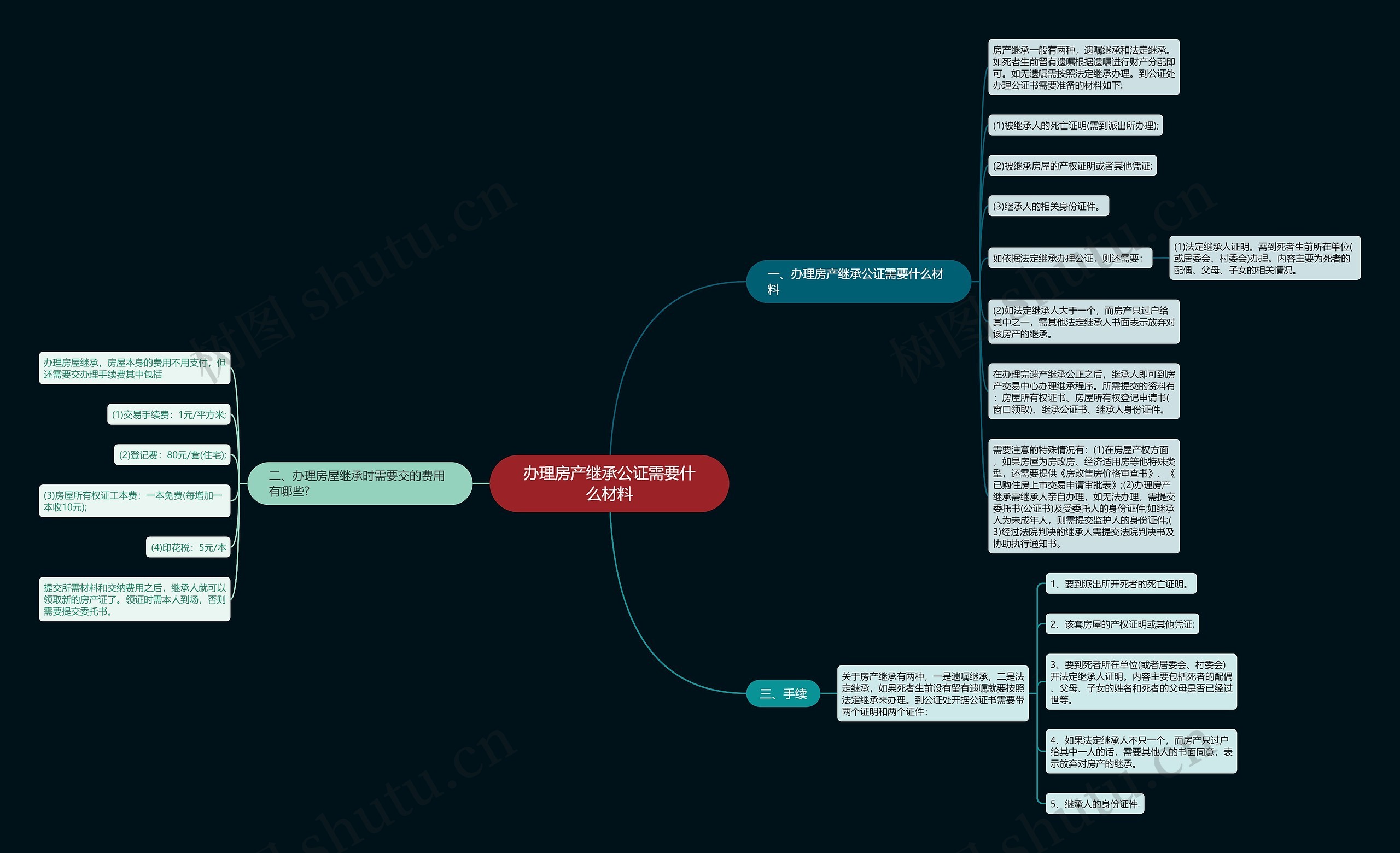 办理房产继承公证需要什么材料 办理房产继承公证需要什么材料