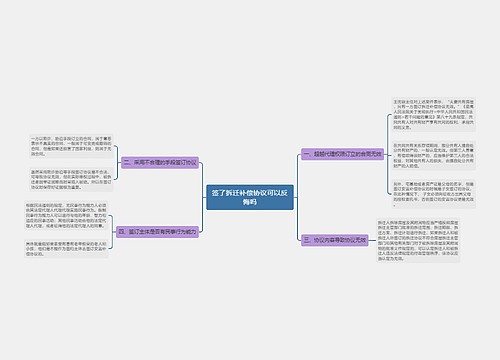 签了拆迁补偿协议可以反悔吗