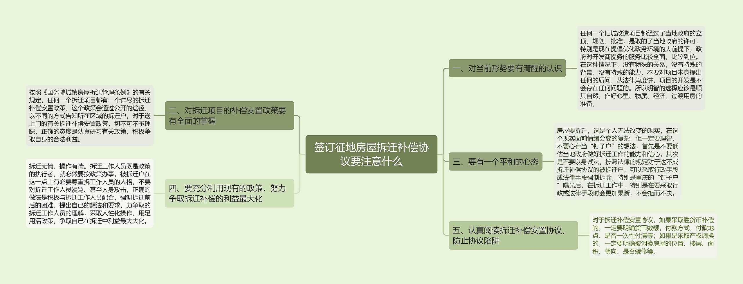 签订征地房屋拆迁补偿协议要注意什么思维导图