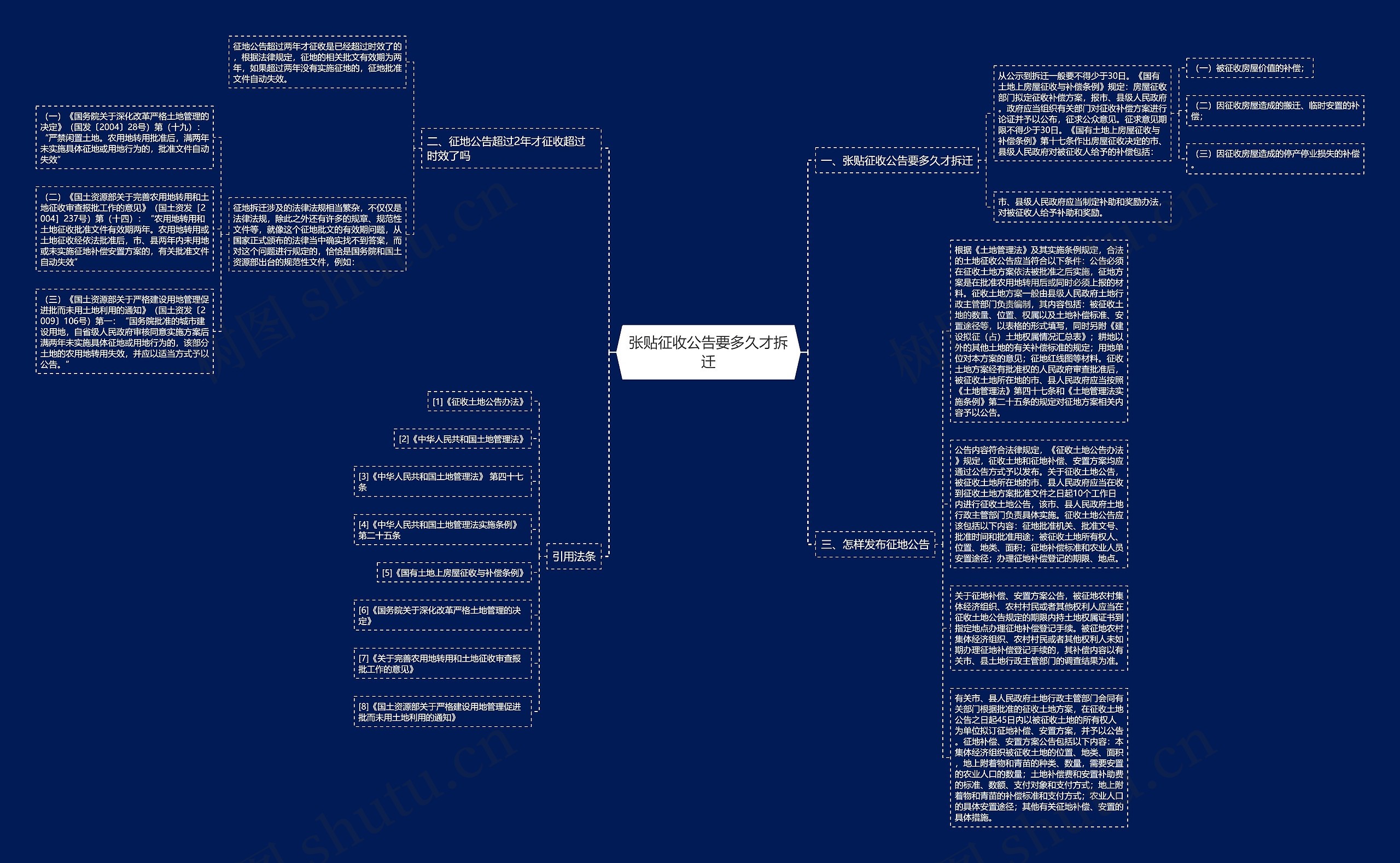 张贴征收公告要多久才拆迁思维导图