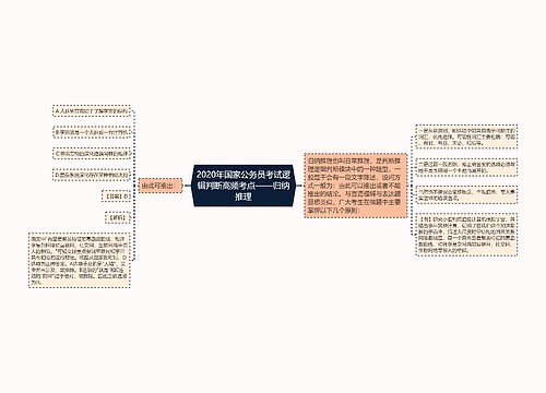 2020年国家公务员考试逻辑判断高频考点——归纳推理