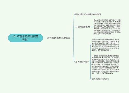 2019年国考面试难还是笔试难？