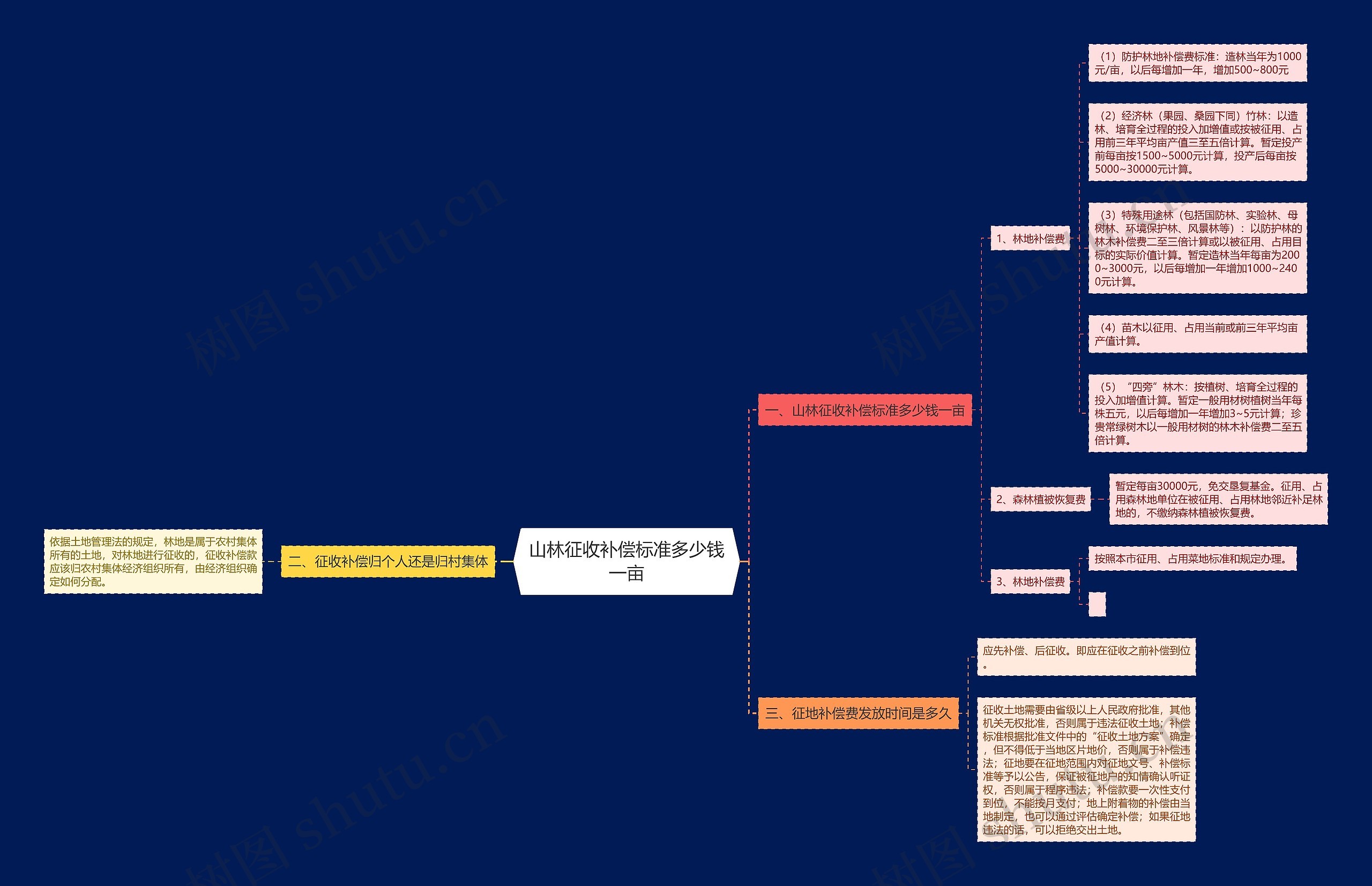 山林征收补偿标准多少钱一亩 山林征收补偿标准多少钱一亩